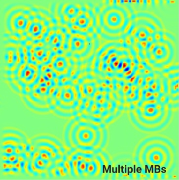 Ultrasound Biophysics & Wave Propagation
