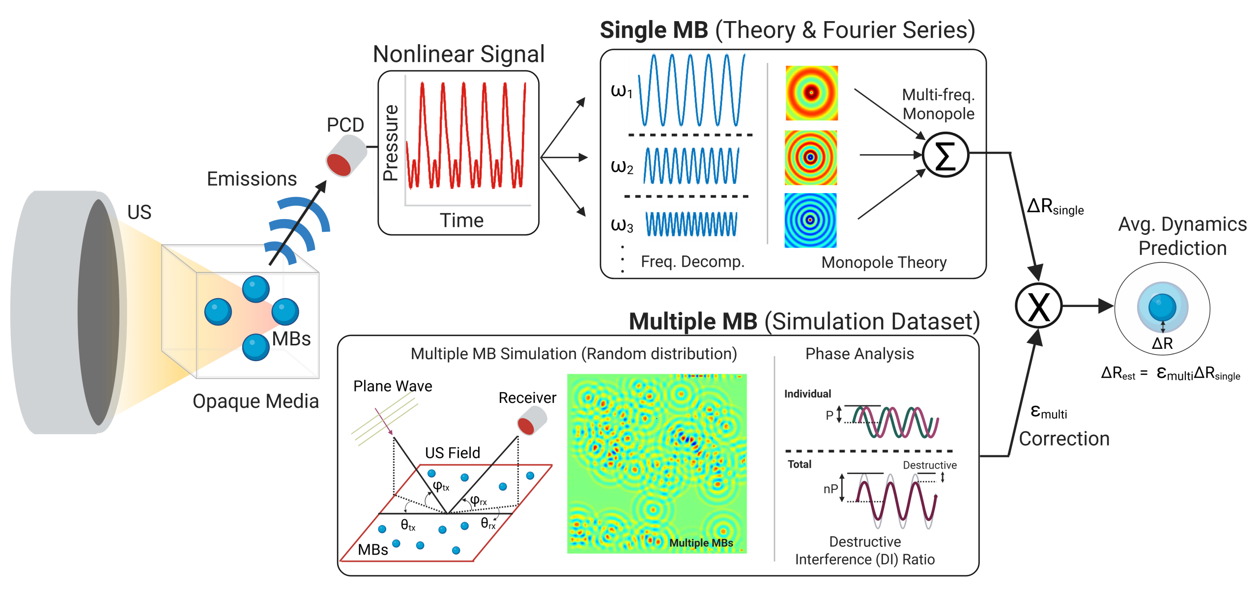 Figure 11 (1)